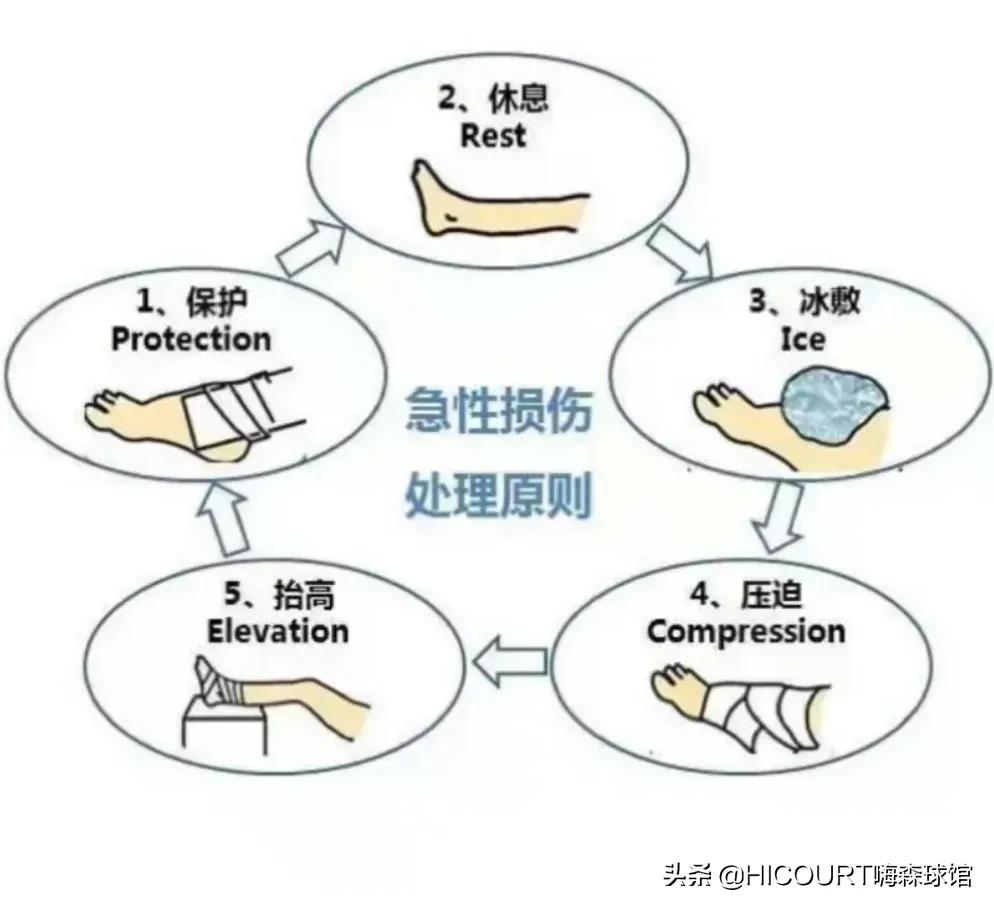 打篮球休息姿势,打篮球穿什么鞋