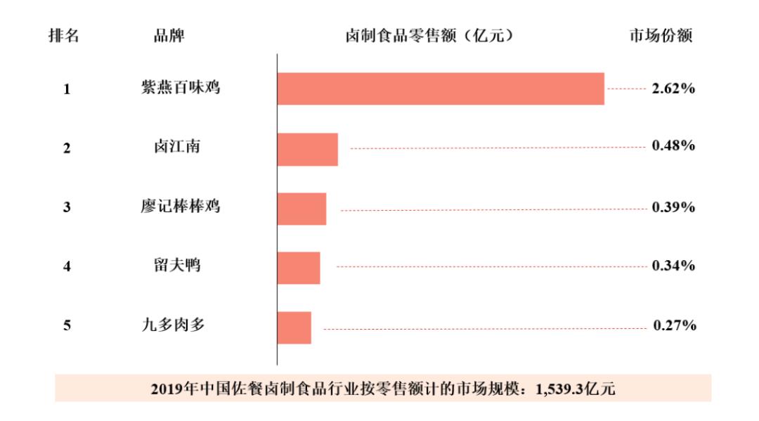 紫燕食品上市涨幅表,紫燕食品明天走势