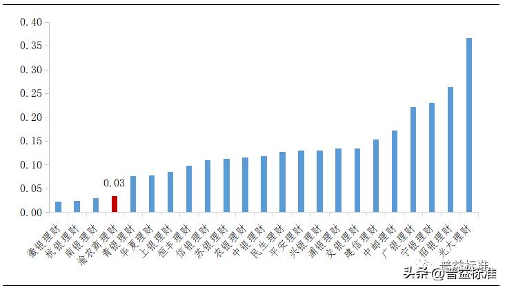 稳中求进行稳致远进而有为,理性看待短期净值波动分析