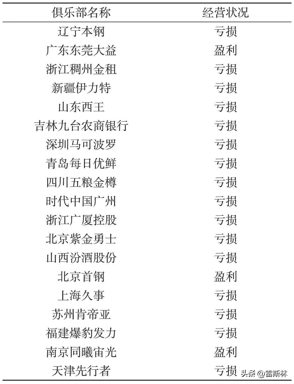 cba没有夺冠过的球队,曾经的cba弃将
