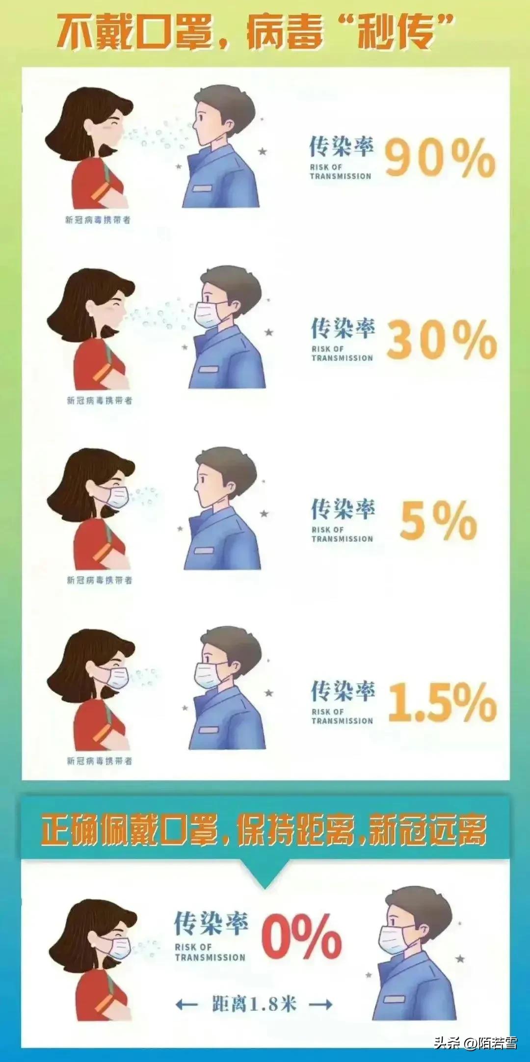 不用囤眼药水，准备好这5样东西，XBB.1.16来了也不怕