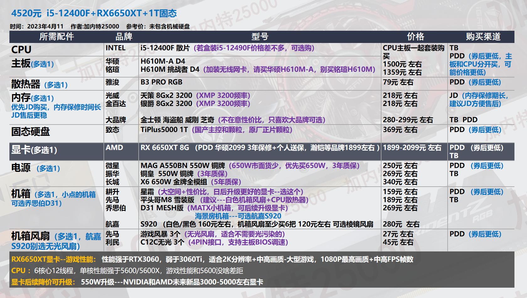 22年3月装机配置单,19年5月装机配置推荐
