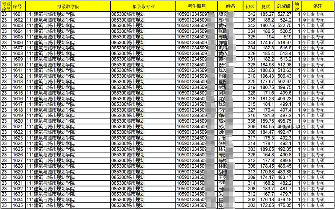 深圳大学城乡规划考研经验帖,西北大学城市规划考研难不难