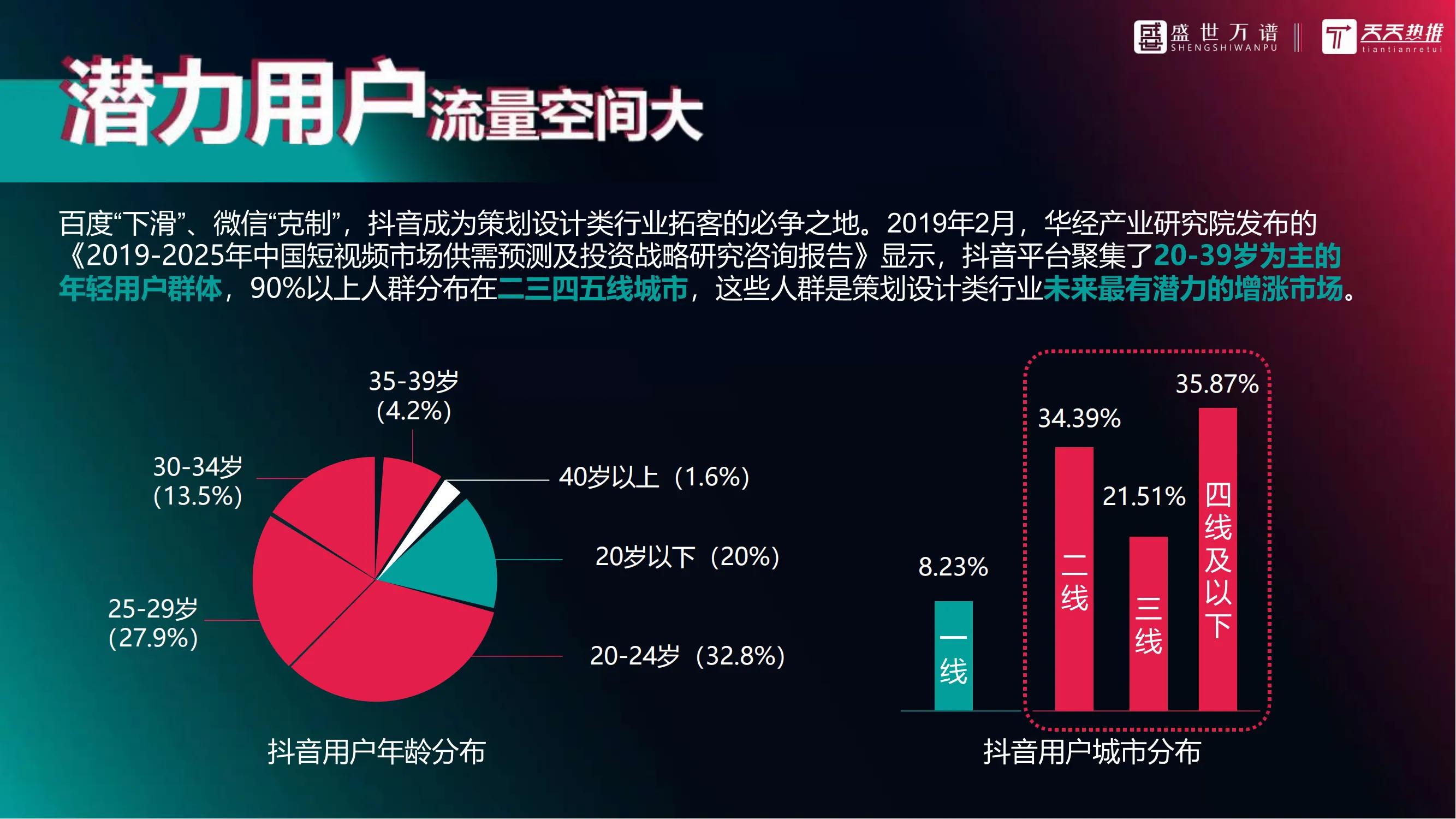 抖音直播代运营合作方案,抖音代运营分润方案