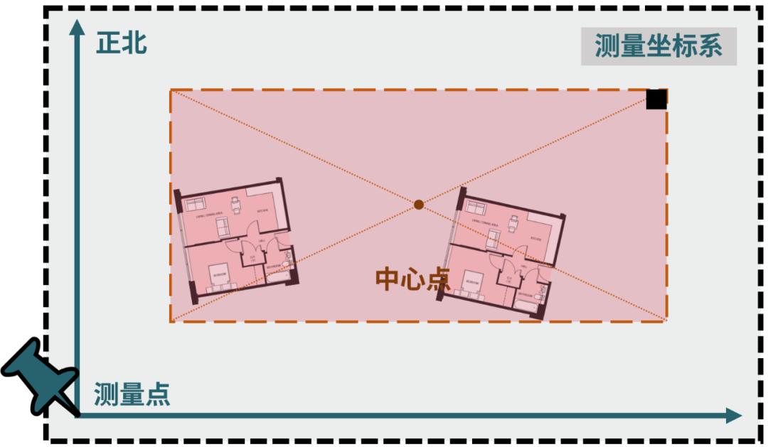 revit四个方位点怎么换,revit上面的功能区怎么调出来