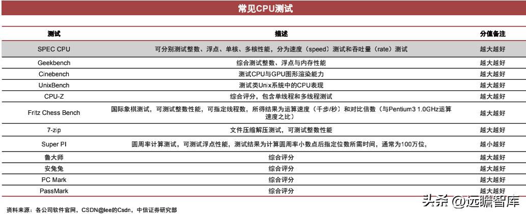 cpu的核心是什么,cpu的核心和线程的作用