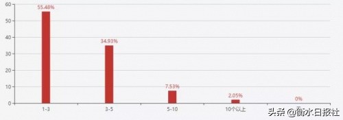 现在配音真的赚钱吗,配音真的赚钱吗