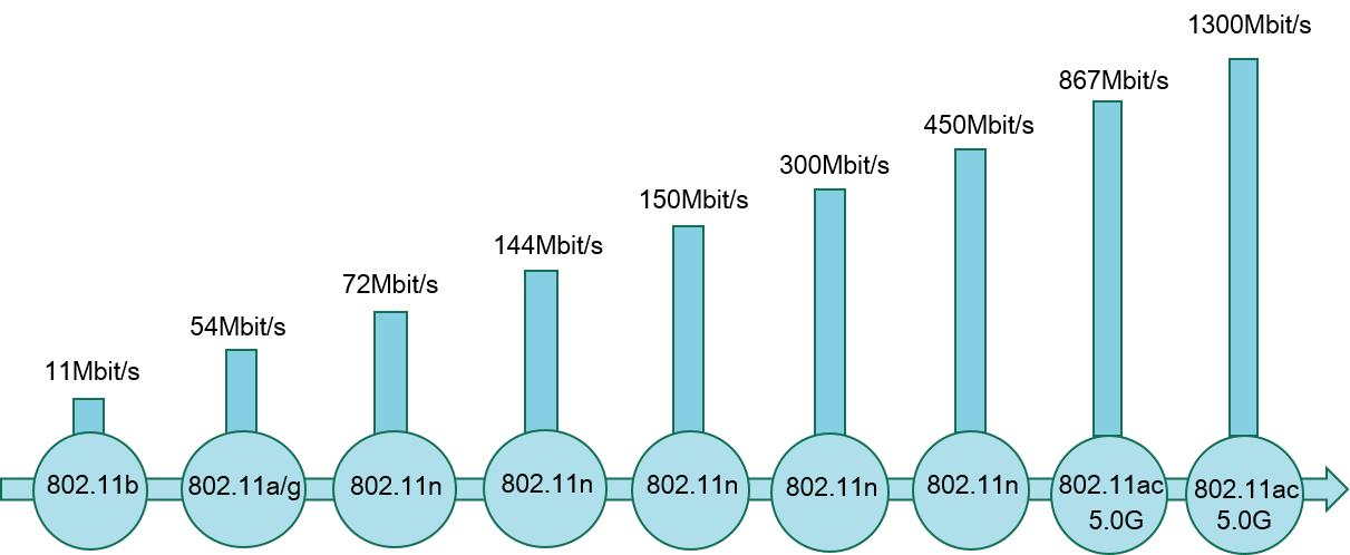 wifi的ap模式怎么调,wifi怎么设置ac协议
