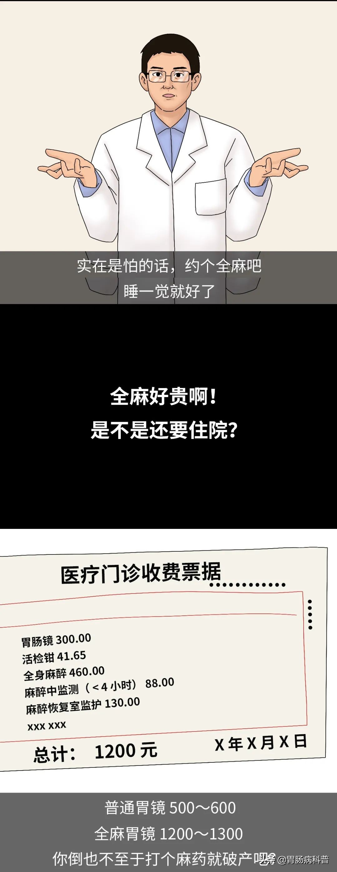 图说胃病,胃镜怎么做的全过程示意图