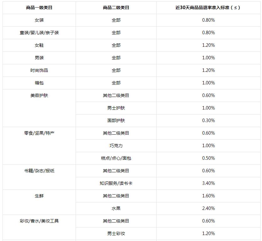 抖店被清退精选联盟怎么重新开启,抖店被风险清退精选联盟