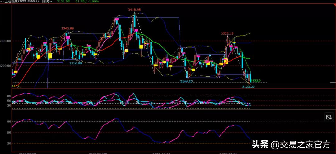 期货市场的交易方向是指什么,期货交易的方向