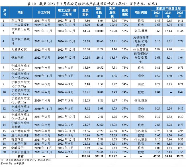 中国旅游集团2017年经营状况,中国旅游集团利润有多少