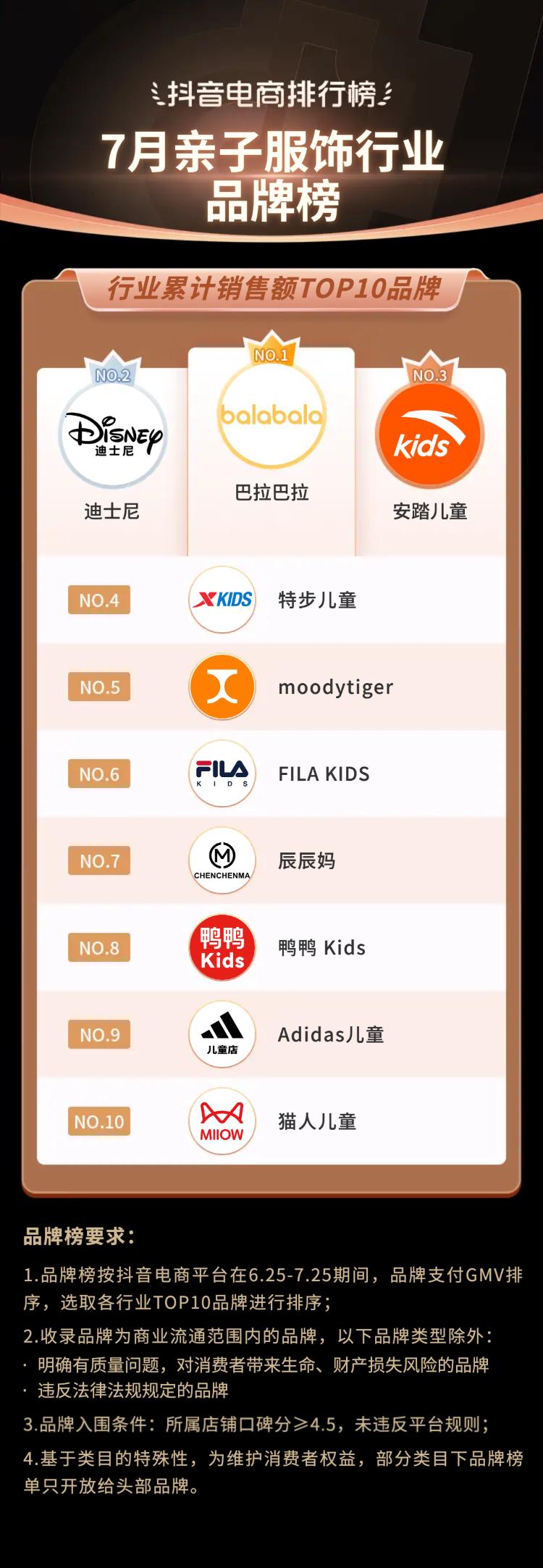 2021电商夏季火爆产品排行榜,抖音电商黑马榜排行榜