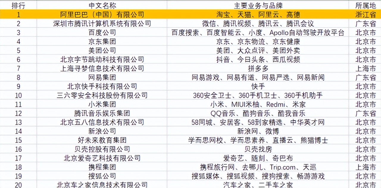 互联网企业,阿里巴巴互联网板块有哪些