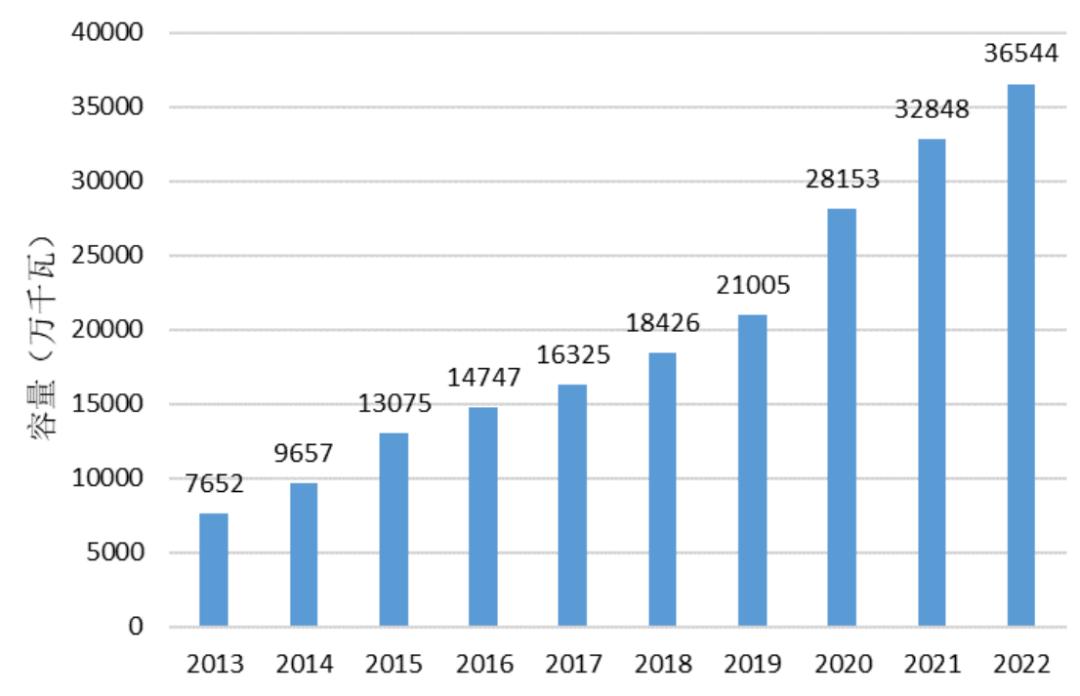 三峡能源利润下跌原因,三峡能源绩优股