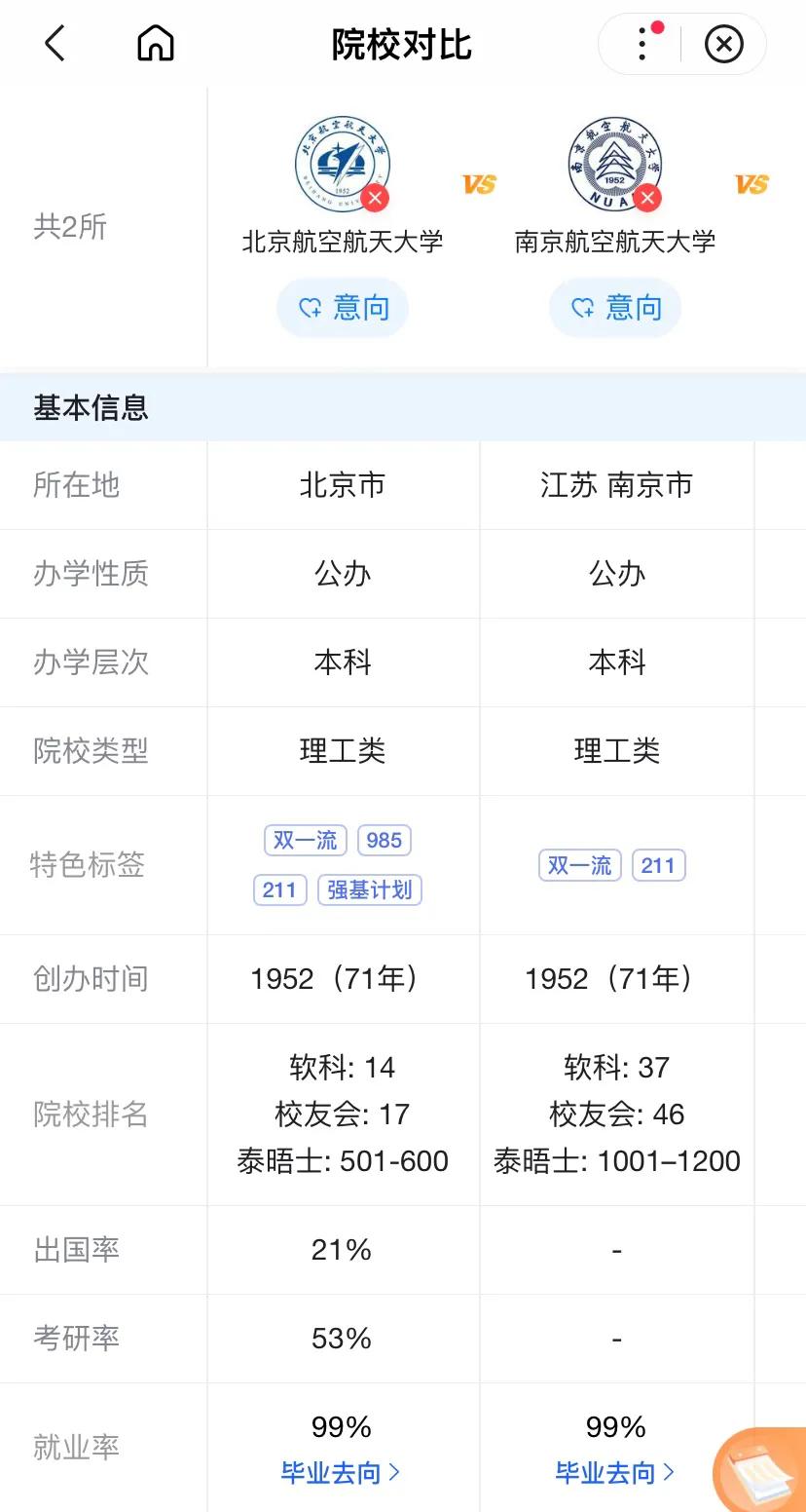 南航vs北航,北航和南航是指哪两所学校