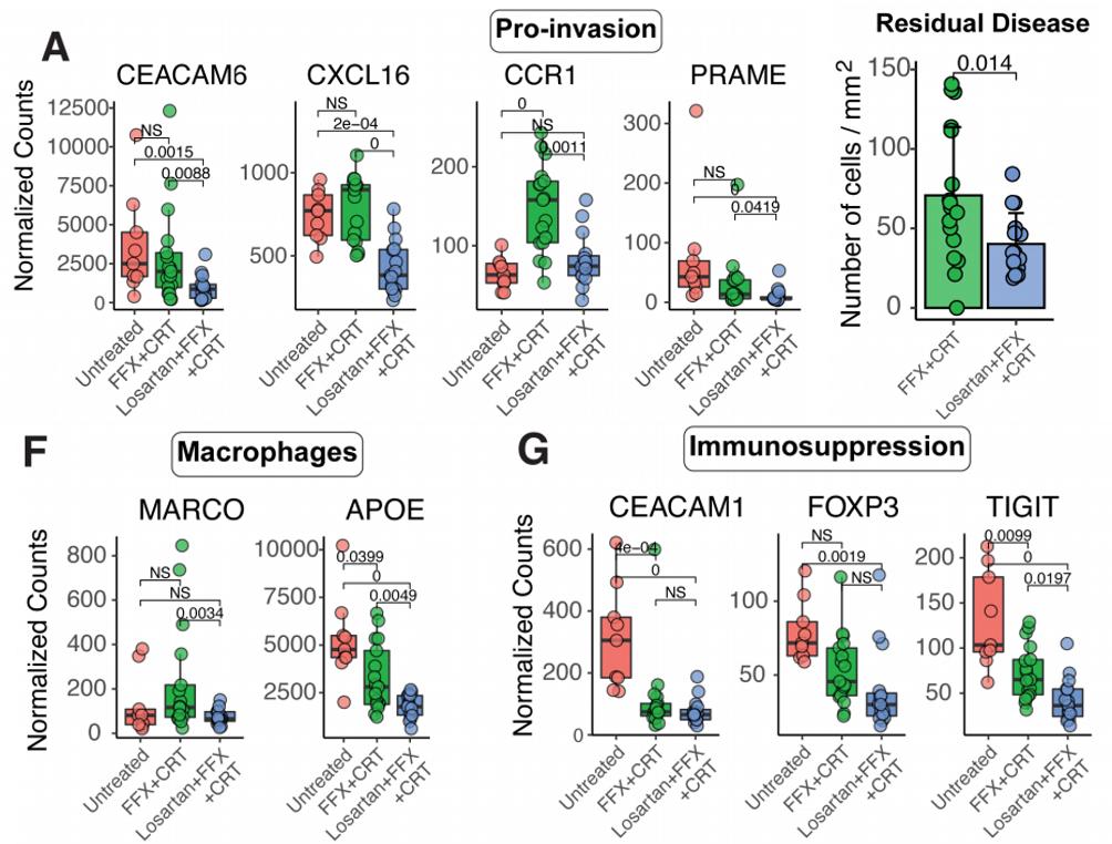 高血压最新研发药物,2020年全球高血压药物研究