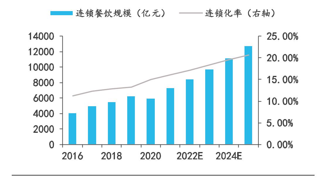 喜姥姥乐山炸串西宁文汇路店,资本正在助推餐饮业