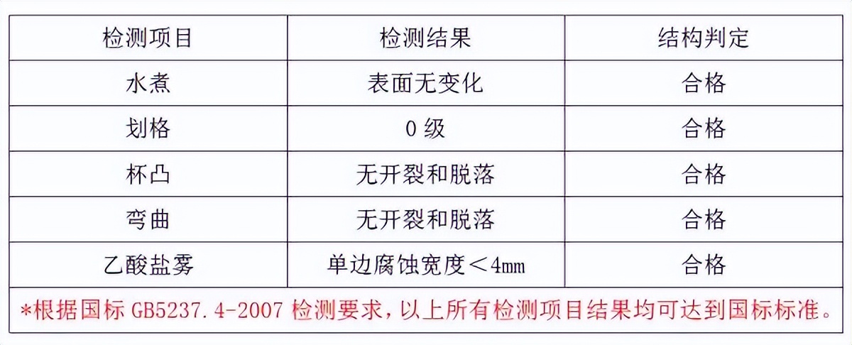汉高无铬钝化免水洗技术,免水洗除油