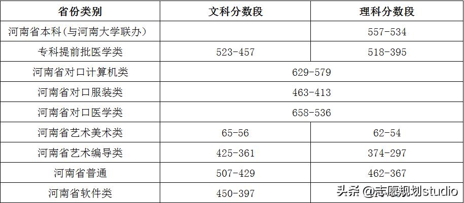 本科大学里的专科学校,名字叫大学的都有硕士点吗