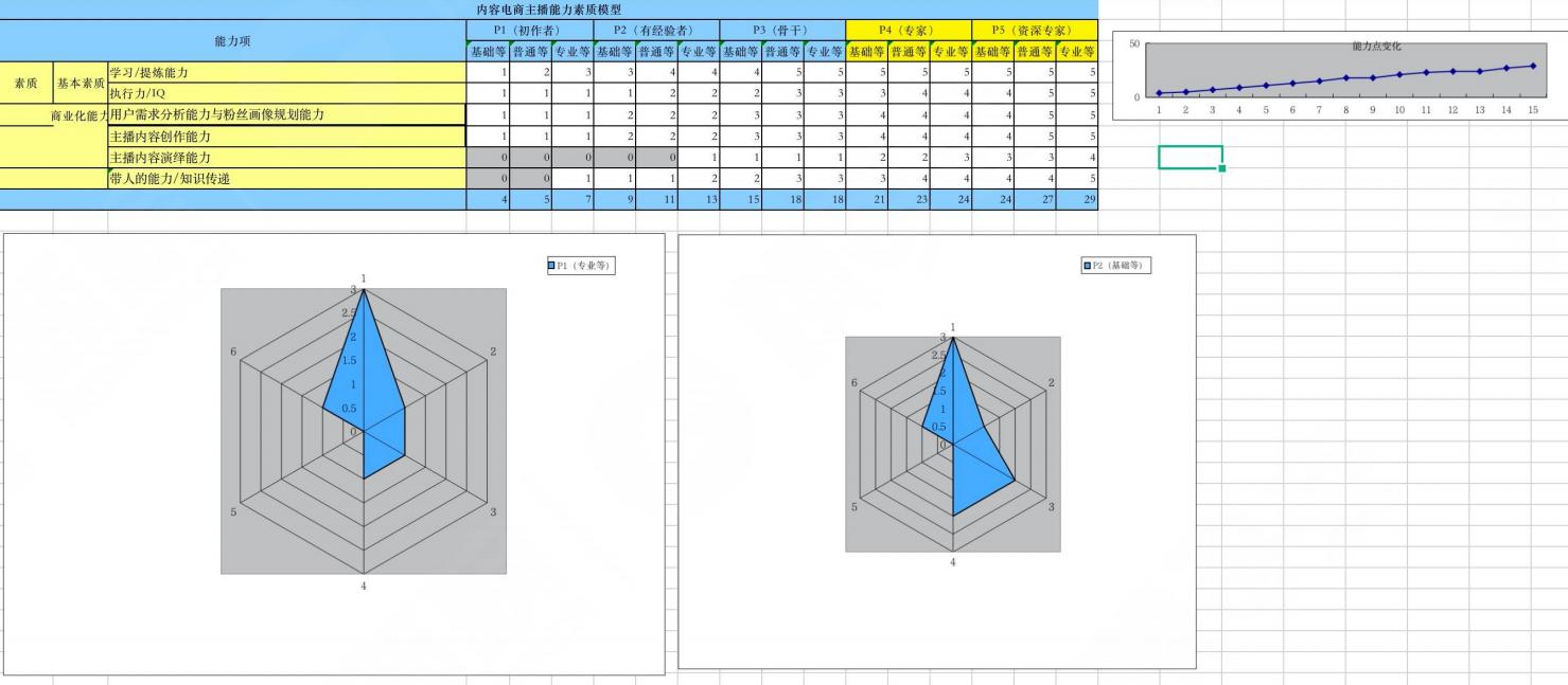 抖音必会基础知识,新手做抖音需要知道的抖音知识