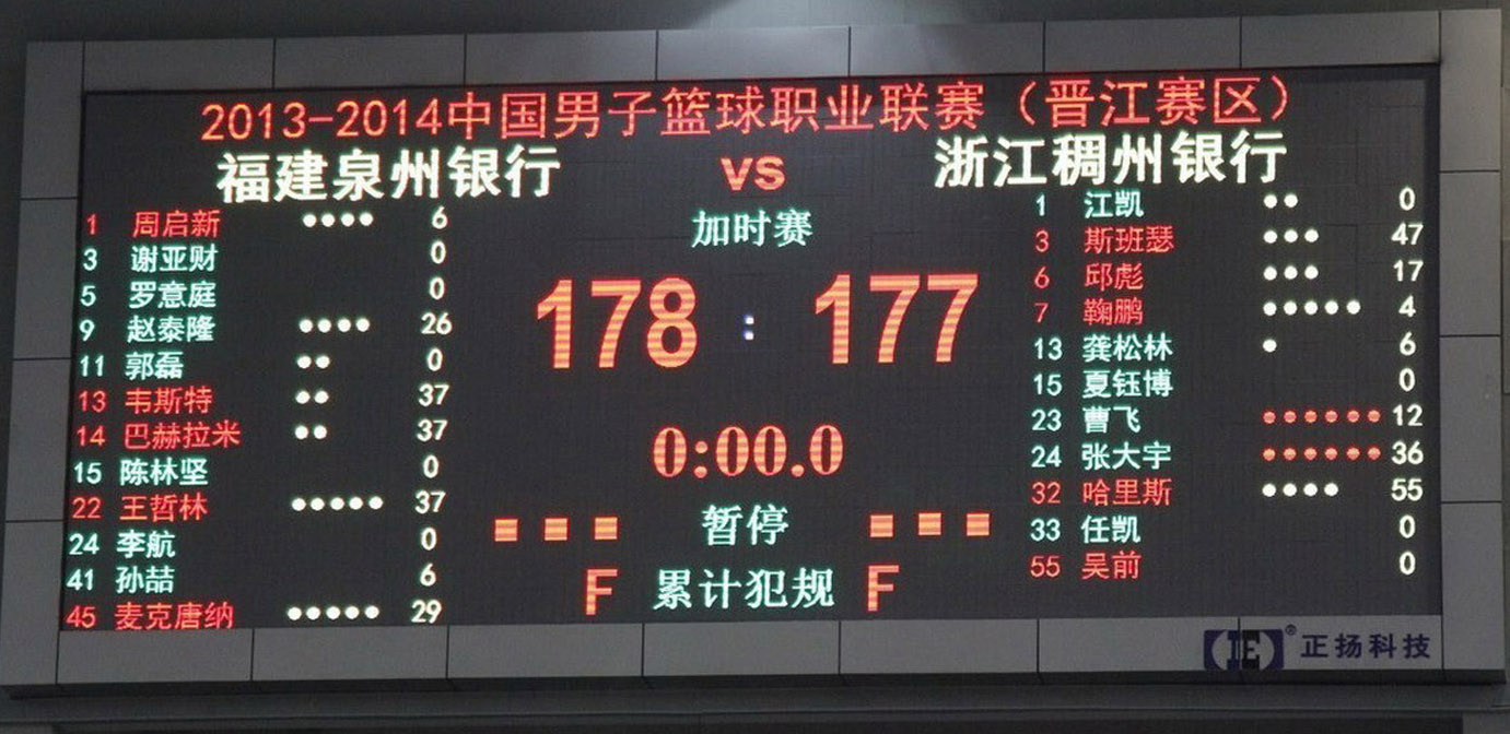 cba男篮生涯总得分排名榜,cba男篮知名球星