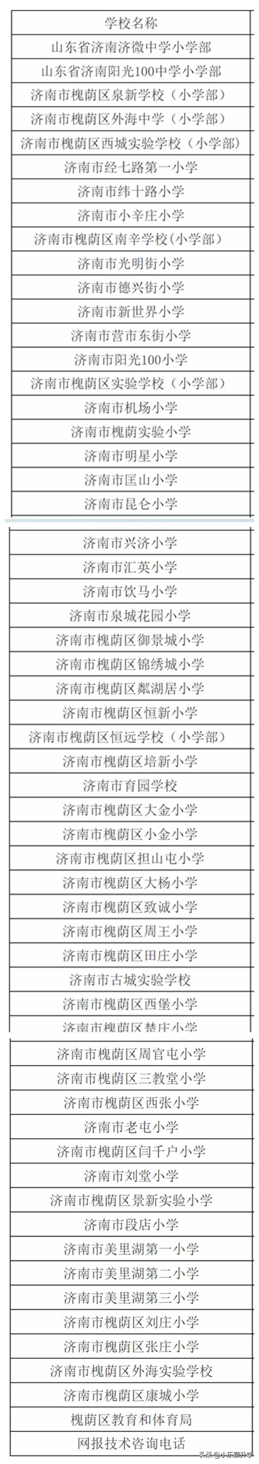 济南槐荫区小学入学评分标准,济南市中区小学入学最新政策解读