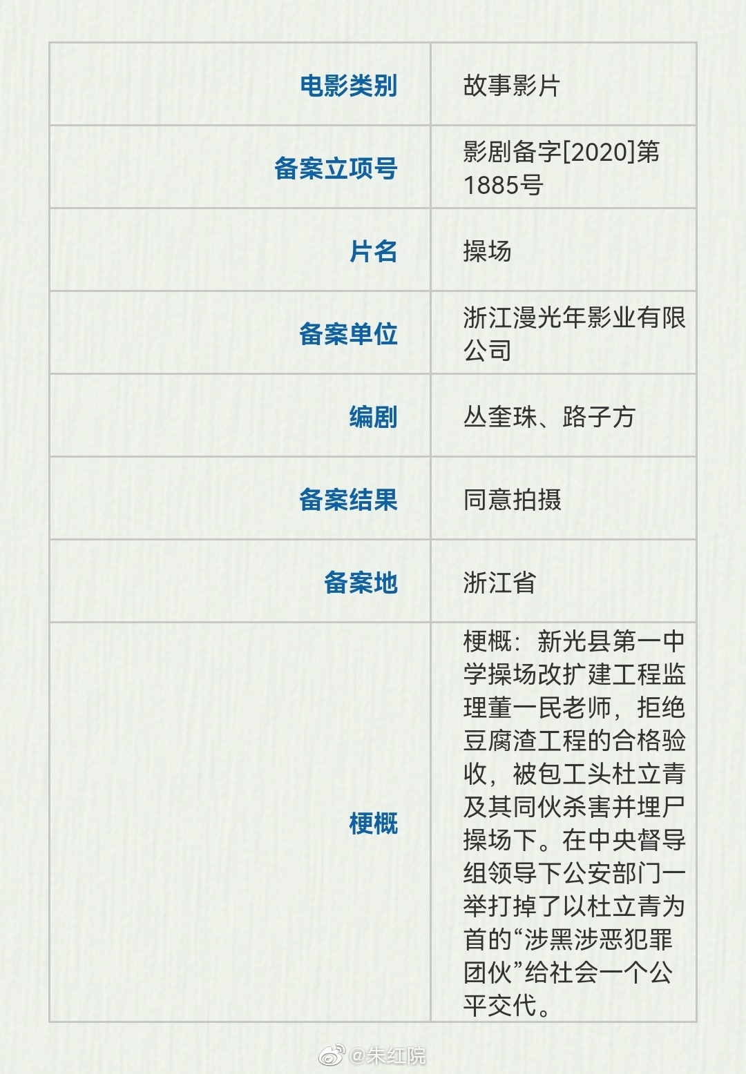2.3剧讯：迪丽热巴、潘虹、张佳宁、海清、鞠婧祎、李易峰的剧
