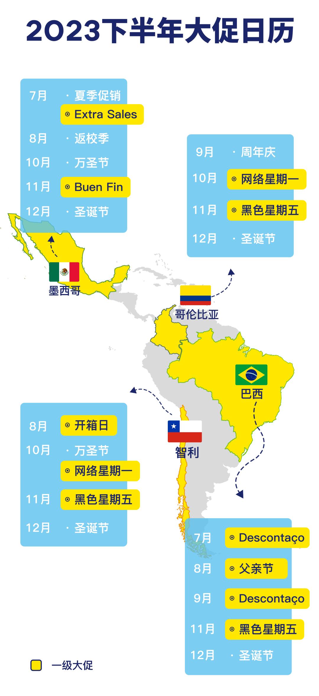 美客多5月大促销是怎么操作的,美客多小白应该怎么爆单