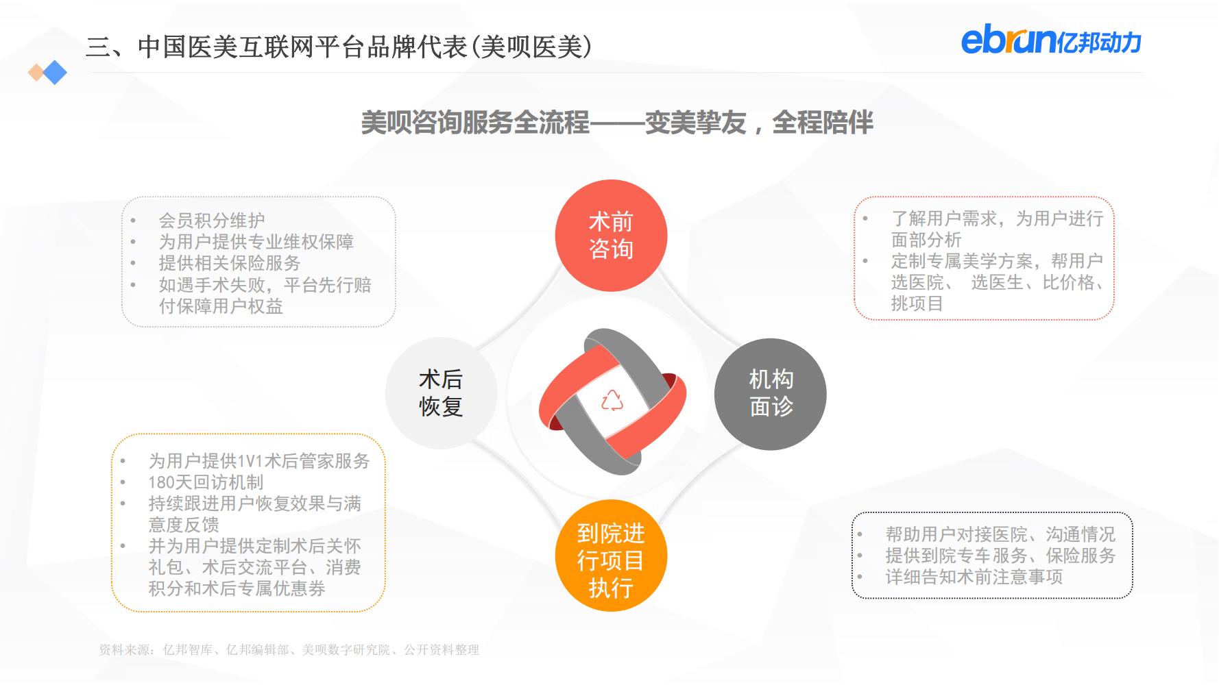 中国新生活方式：共9大行业，17个大品类，洞悉2022市场新机会