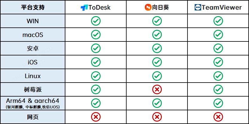 远程工具向日葵和todesk,向日葵远程为什么没有todesk流畅