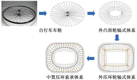专业足球场屋盖钢结构,上海浦东足球场规划竞标设计方案