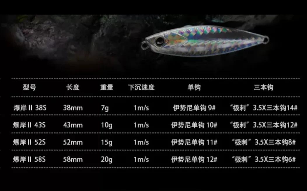 路亚不空军钓鱼视频,路亚不空军什么意思