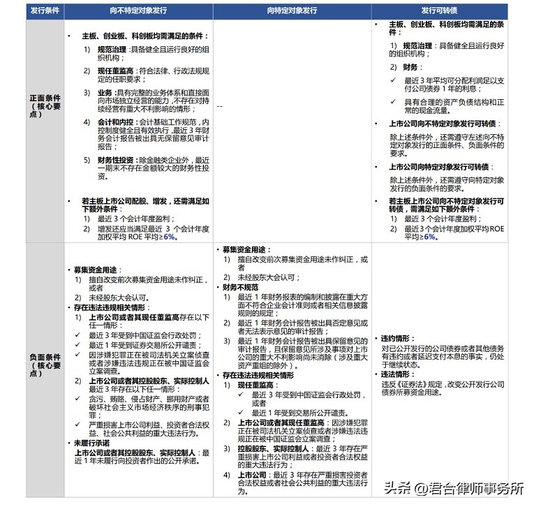 a股实行注册制的时间表,a股注册制实行时间表