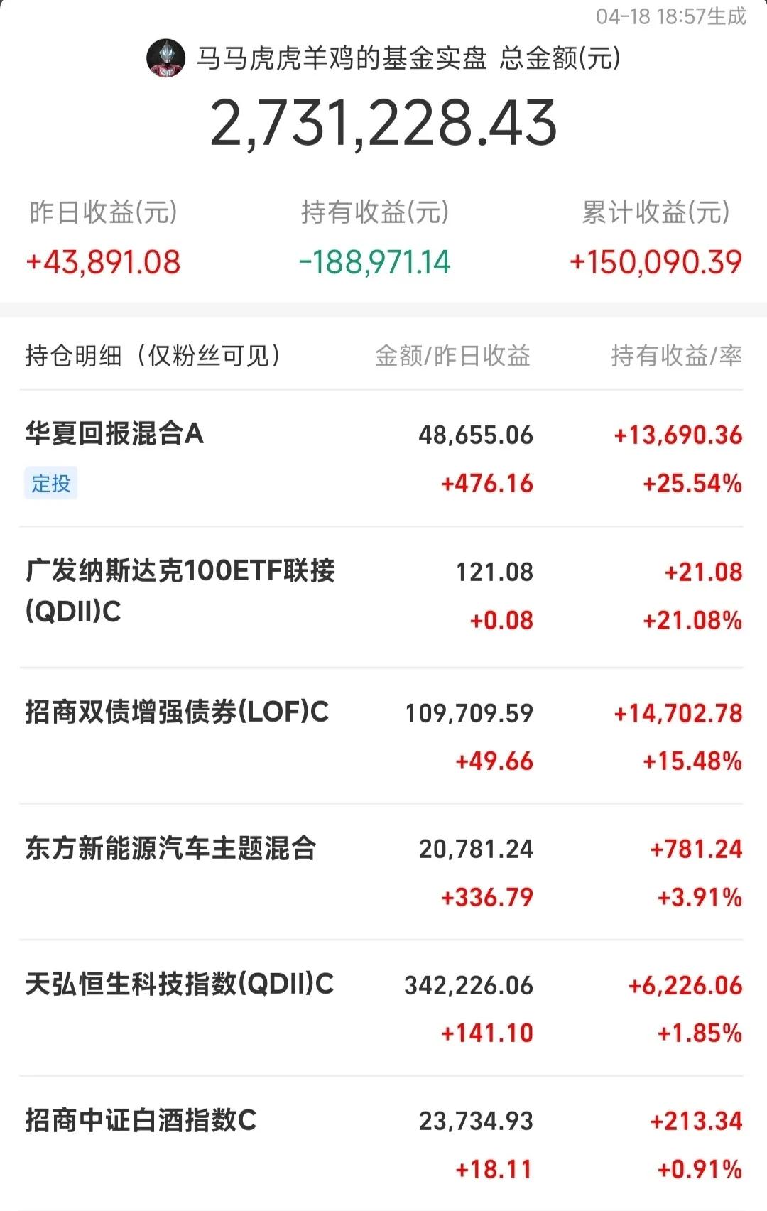 恒生医疗etf交易详细费用,恒生医疗和中证医疗哪个优秀