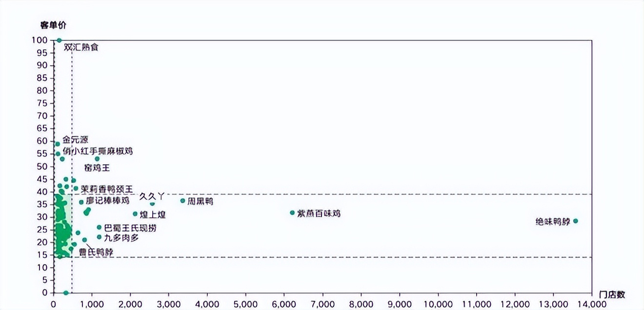 餐饮4万字报告：风浪越大，鱼越贵！