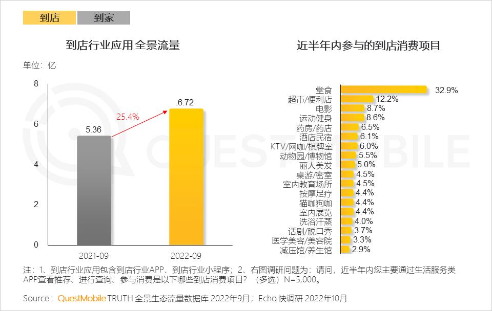 互联网激发线下商业消费潜力,互联网是如何改变人们的消费生活
