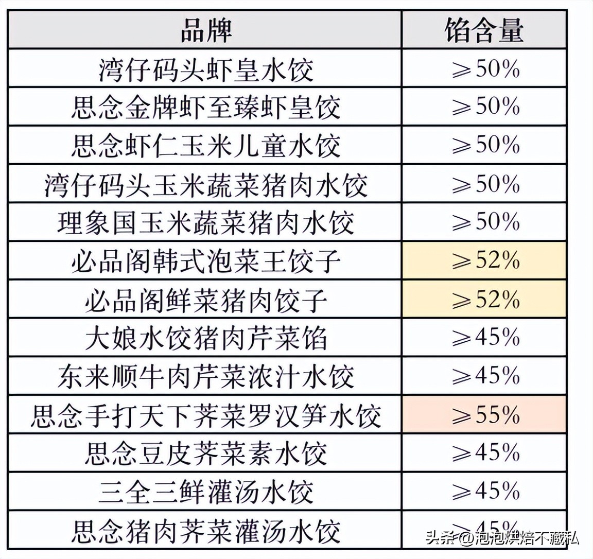 一次吃到三种口味的水饺,一次吃了40个水饺