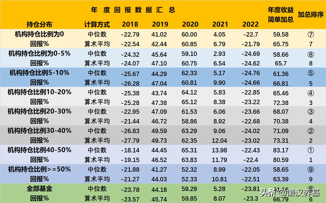 跟着机构买期货,跟着机构买基金可靠吗