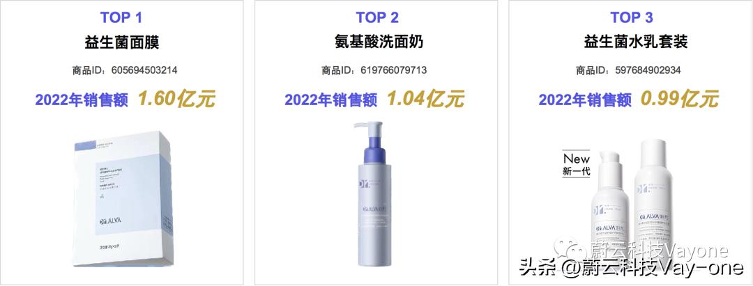 国货美妆品牌的发展前景分析图,以下哪个美妆品牌是国货品牌