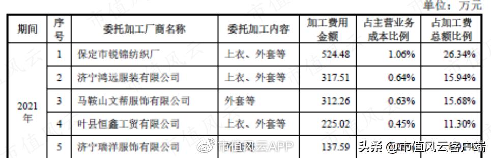 不生产不制造,也没品牌商标权:嘉曼服饰,外国品牌童装授权运营商
