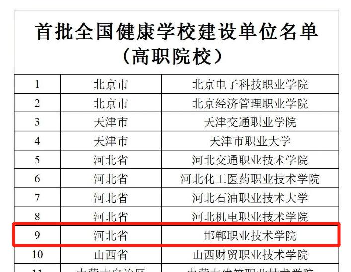 邯郸学院喜报,邯郸职业技术学院排行榜
