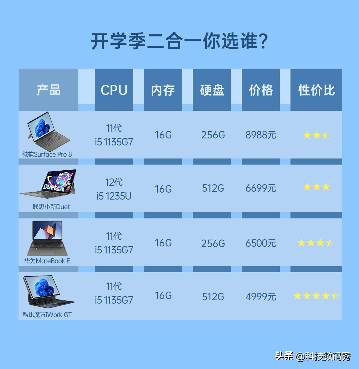 轻薄好用的二合一i5平板推荐,2018年二合一平板电脑推荐