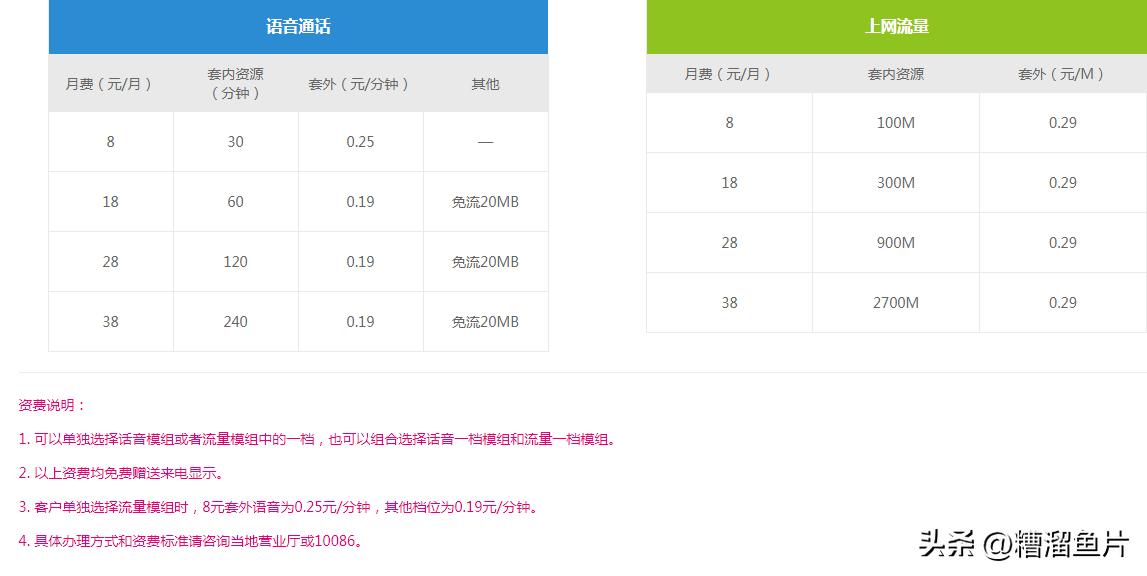 手机号码保号,手机号保号哪家套餐合适