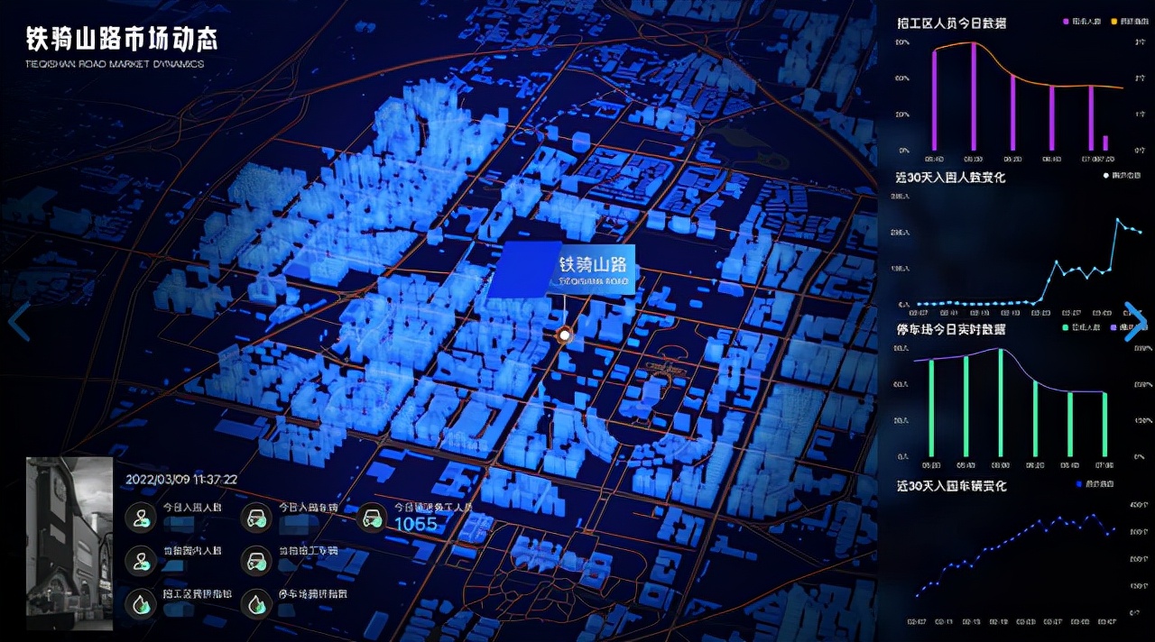 城阳零工劳务市场在哪,青岛高新区58同城