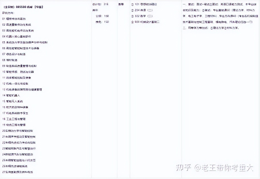 四川大学和重庆大学机械考研,机械考研东北大学和吉林大学