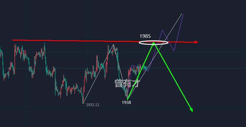 复盘五十年黄金走势,黄金行情分析投资建议分享