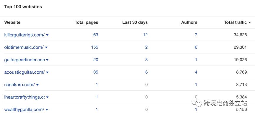 shopify与googleseo,shopify站群seo优化