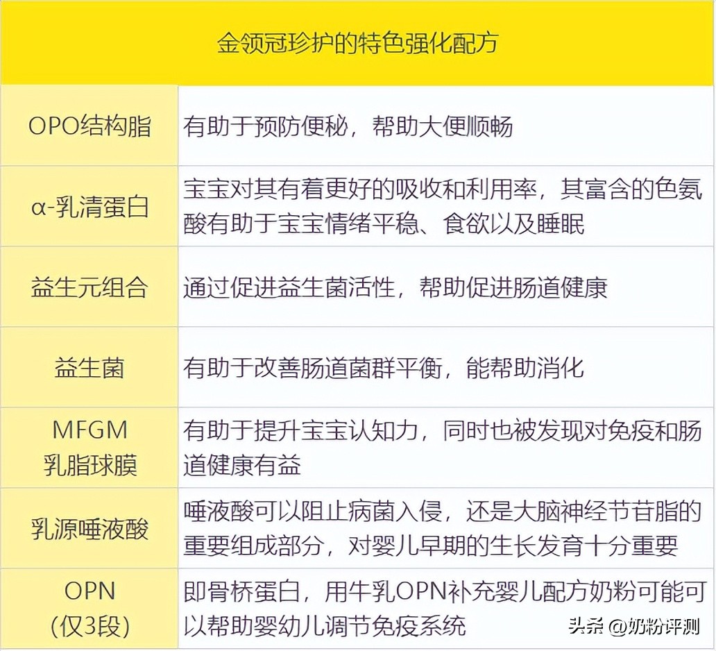 伊利金领冠珍护800克和900区别,伊利金领冠珍护800克价格最低多少