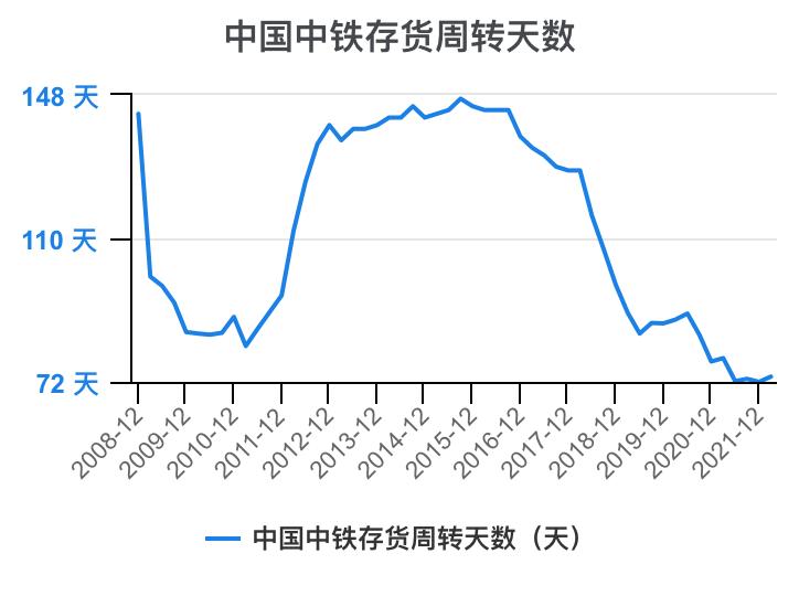 中国中铁年报解读,中国中铁2021年的财务分析报告